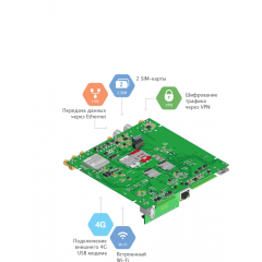 Контакт GSM-15 (без GPS)
