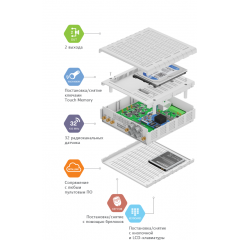 Контакт GSM-15 (без GPS)