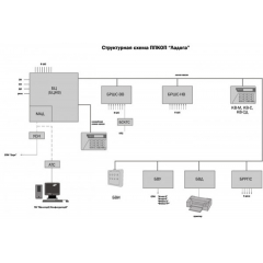 Ладога БРРПС
