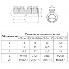 Соединитель болтовой 4СБ 25-50 (до 10 кВ) (5 шт/уп) Промрукав