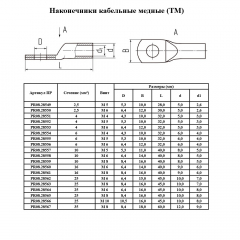 Наконечник медный (ТМ) 120-16-17 (10 шт/уп) Промрукав