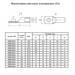 Наконечник алюминиевый (ТА) 16-8-5,4 (100 шт/уп) Промрукав