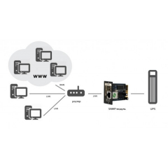 SNMP-модуль DL 801
