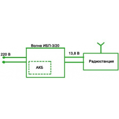 ВОЛНА ББП-3/20 для стационарных радиостанций