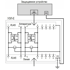 УЗЛ-E