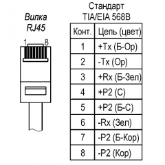 ВУК ВБ-24У-PoE+