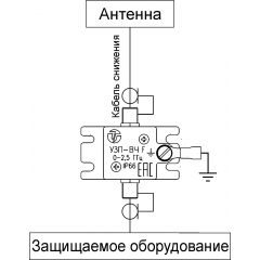 УЗП-ВЧ F