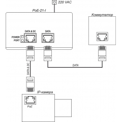 PoE-21-I
