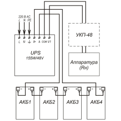 КБП-48/150 (2,2А·ч)