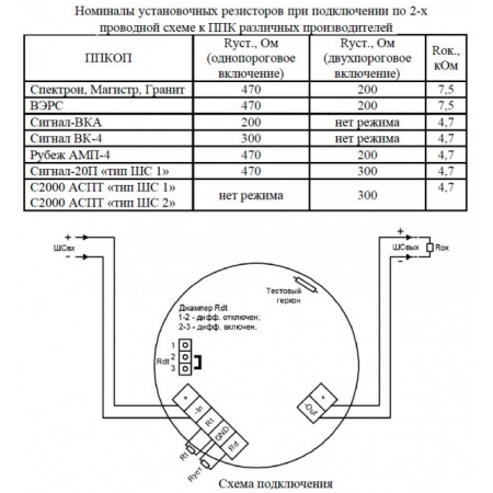 Спектрон-101-Р-Exi