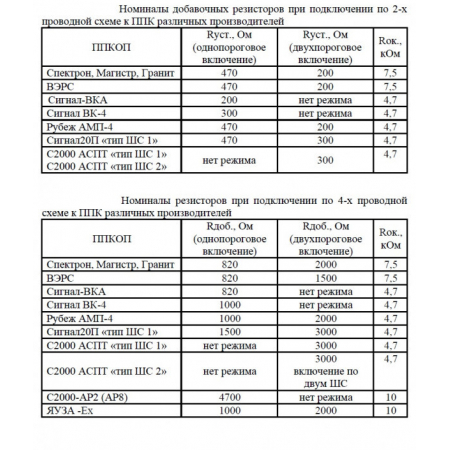Спектрон-101-Т-Р-Exd-Н