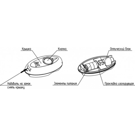 ОТ-1 оптический тестер