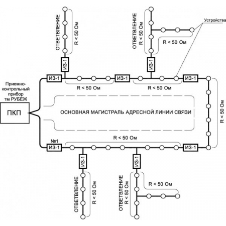 ИЗ-1 (Распродажа. На складе 2 шт.)