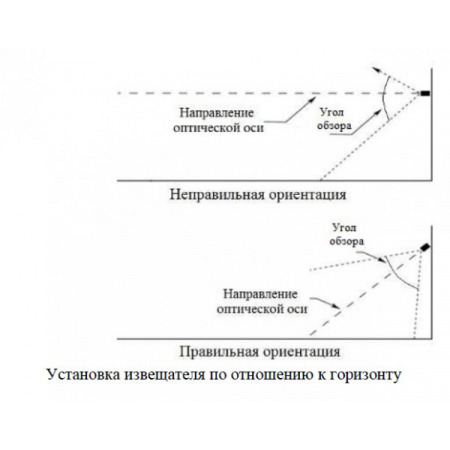 Спектрон-202-Exm-М
