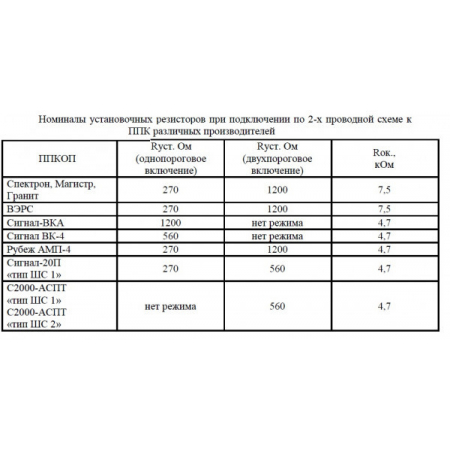 Спектрон-202-Exm-М