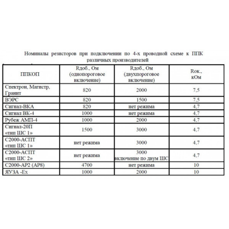 Спектрон-202-Exm-М