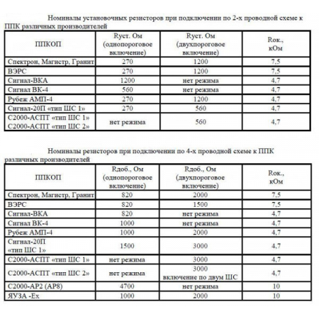 Спектрон-220.Ех