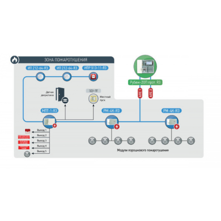 Рубеж-2ОП прот. R3
