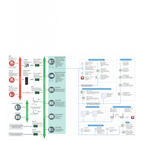 FireSec PRO  Инженерный пакет
