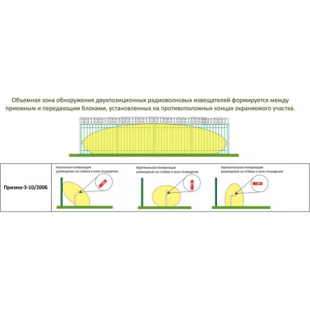 Призма-3-10/200Б