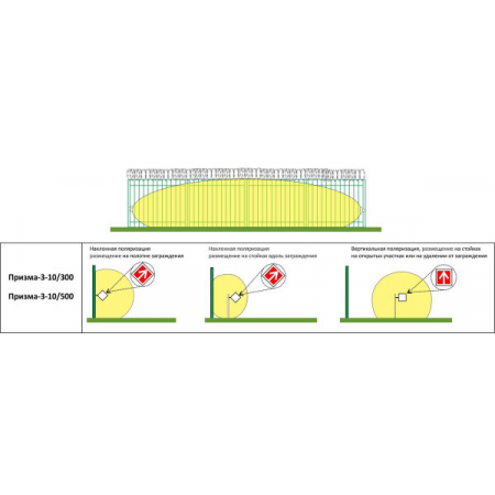 Призма-3-10/300