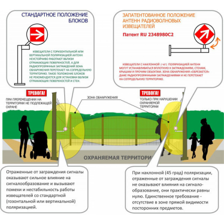 Призма-3-10/150