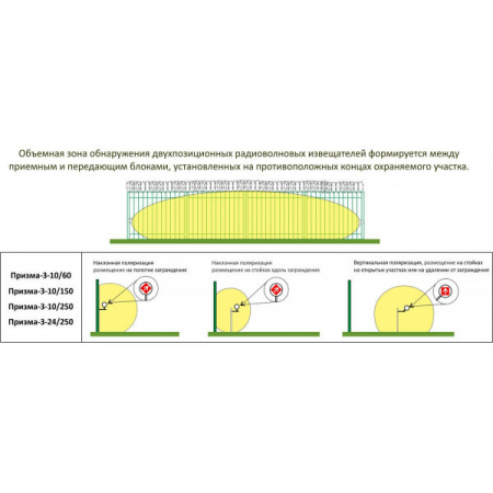 Призма-3-24/250