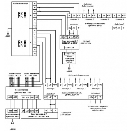 ЦИФРАЛ ВМ-3020