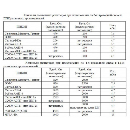 Спектрон-401 Exi