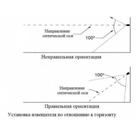 Спектрон-401 Exi-М