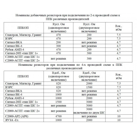 Спектрон-401 Exi-М