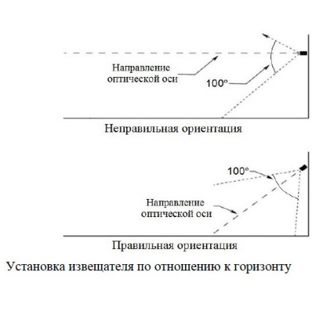 Спектрон-401 Exd М