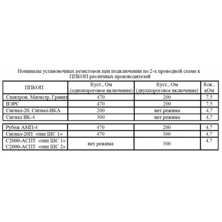 Спектрон-401 Exd М