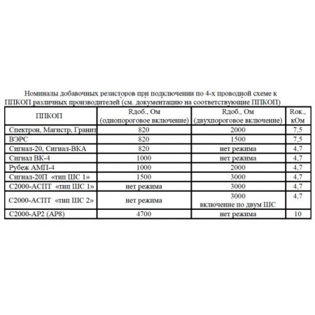 Спектрон-401 Exd Н
