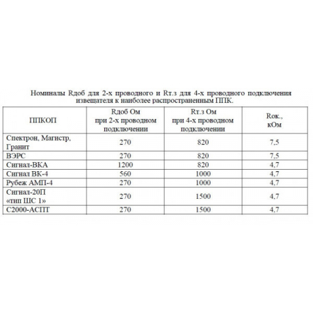 Спектрон-535-Exd-А-ИПР-А