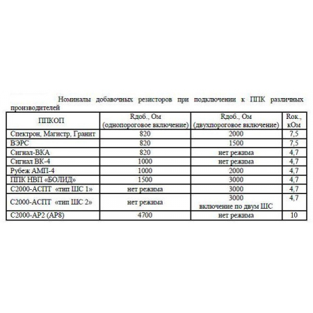 Спектрон-601-Exd-Н