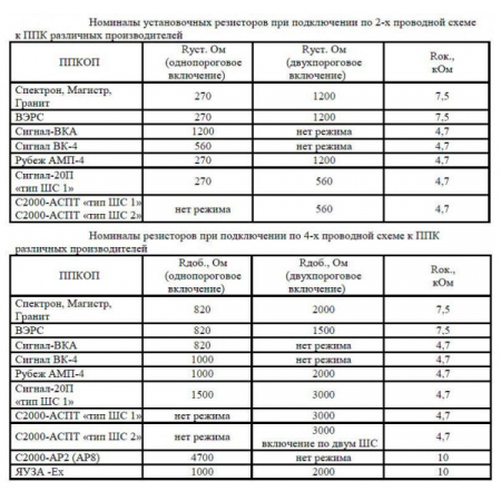 Спектрон 601 Exi