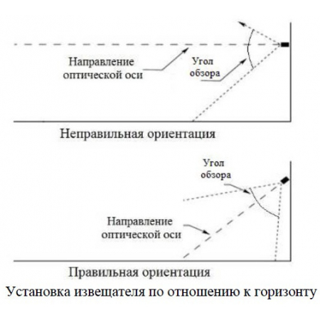 Спектрон-601 Exi-С