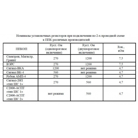 Спектрон-601 Exi-С