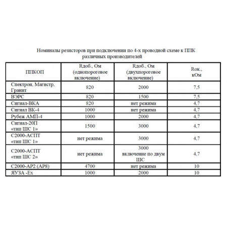 Спектрон-601 Exi-С