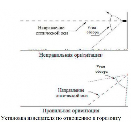 Спектрон-601-Exd-А
