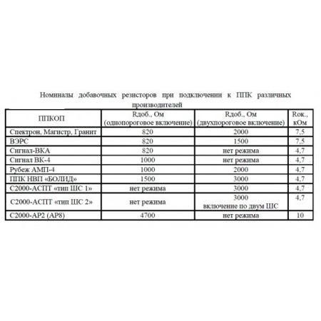 Спектрон-601-Exd-М-HART