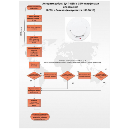 ДИП GSM (ИП 212-63А-GSM)