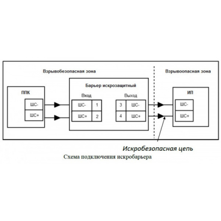 Спектрон-ИБ-02