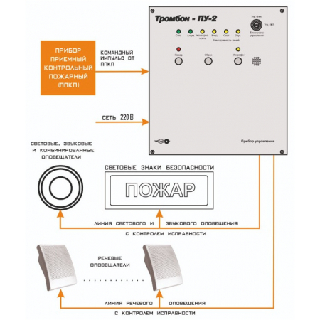 Тромбон-ПУ-2