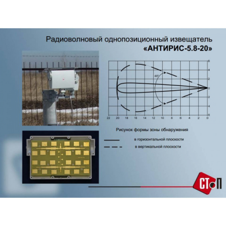 АНТИРИС-5.8-20А-02-СИ2