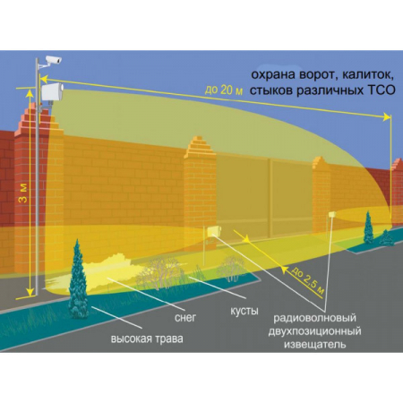 АНТИРИС-5.8-20-02-И