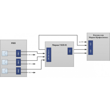 МИРАЖ-УКП-01