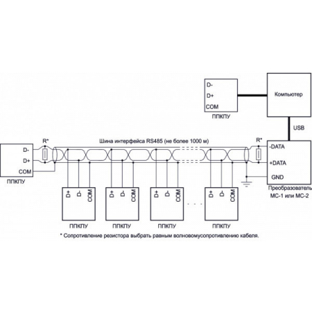 ППКПУ 011249-2-1 серии  Водолей  (БУНС-01)