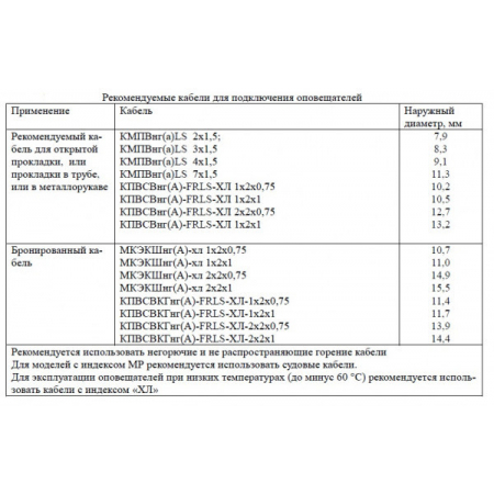 ExОППС-1В-Р-А-К